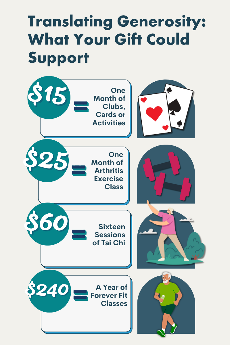 Dark Modern Gradient 5 Step Sales Process Infographic (1)